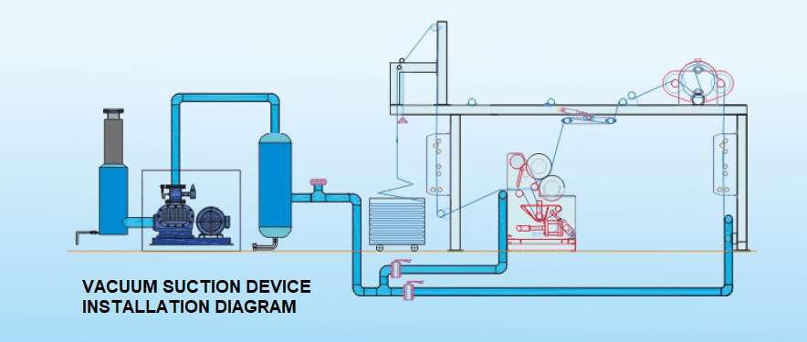 Vacuum slot system